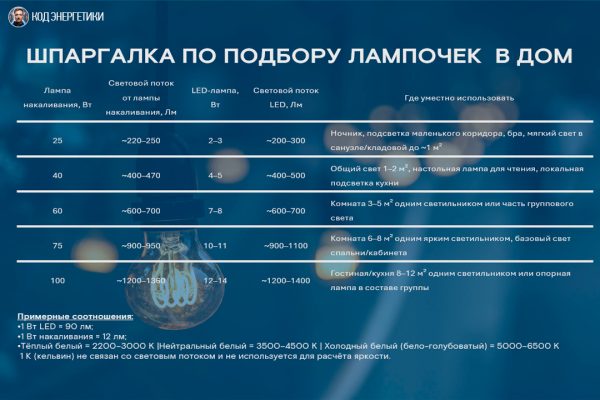 kak-vybrat-lampochku